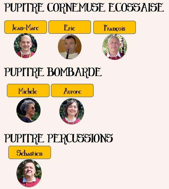 Organisation des cours